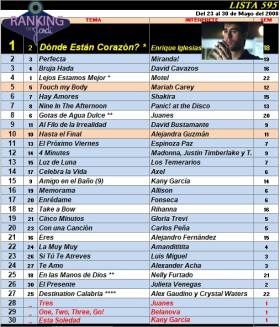 Ranking 595 de 2008